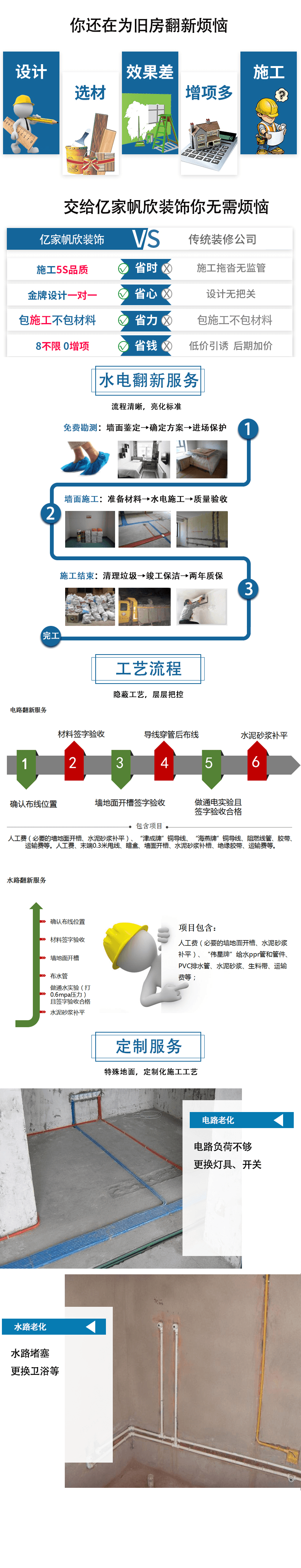 水电整改