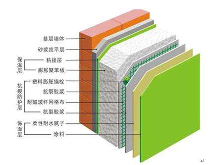 保温墙